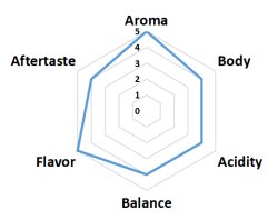 画像3: インドネシアCOE2023#10　ベルマン農園　Honey Anaerobic　100ｇ