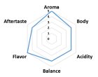 他の写真3: インドネシアCOE2023#10　ベルマン農園　Honey Anaerobic　100ｇ