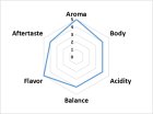 他の写真3: コスタリカ　ラ・リア　エル・クルス農園 Anaerobic　100g