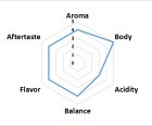 他の写真1: 環（めぐる）ブレンド　虹いろ　100g
