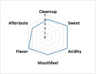 他の写真3: コスタリカ　アルトスデルアベホナル農園　Natural　100g