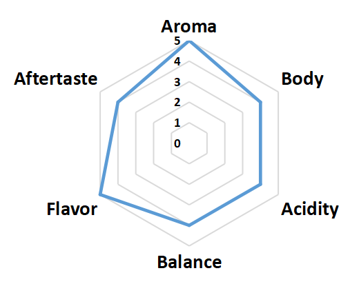 画像3: インドネシアCOE2023#10　ベルマン農園　Honey Anaerobic　100ｇ