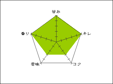 画像: ブルーマウンテンNo.1　100ｇ