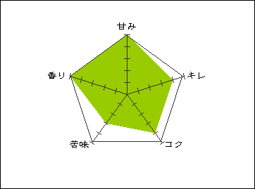 画像: エチオピア　イルガチェフェ　コンガ農協　Grade1　100g